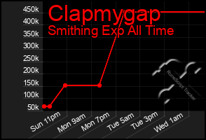 Total Graph of Clapmygap