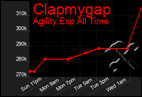 Total Graph of Clapmygap