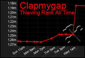 Total Graph of Clapmygap