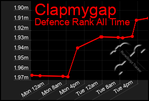Total Graph of Clapmygap