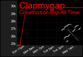 Total Graph of Clapmygap