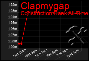Total Graph of Clapmygap