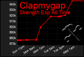 Total Graph of Clapmygap