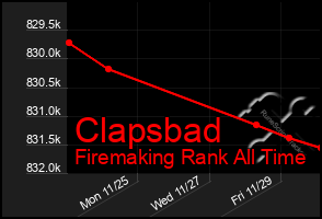 Total Graph of Clapsbad