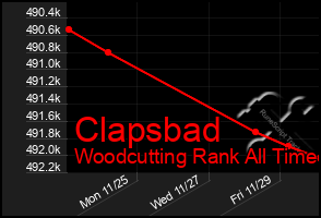 Total Graph of Clapsbad