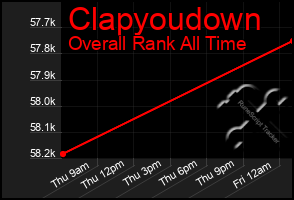 Total Graph of Clapyoudown