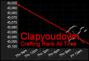 Total Graph of Clapyoudown