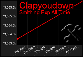 Total Graph of Clapyoudown