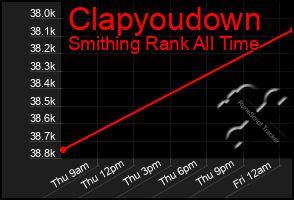 Total Graph of Clapyoudown