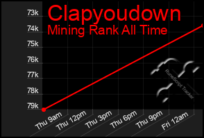 Total Graph of Clapyoudown