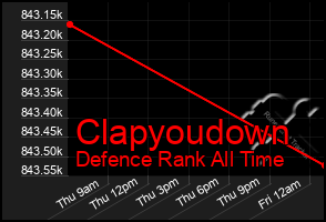 Total Graph of Clapyoudown