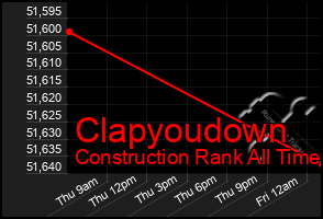 Total Graph of Clapyoudown