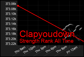 Total Graph of Clapyoudown