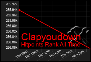 Total Graph of Clapyoudown