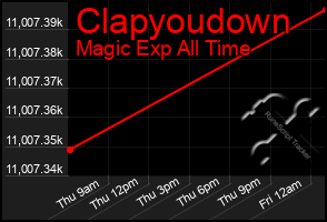 Total Graph of Clapyoudown