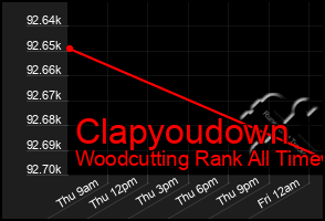 Total Graph of Clapyoudown