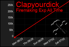 Total Graph of Clapyourdick