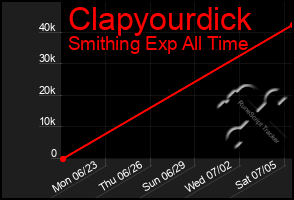 Total Graph of Clapyourdick