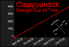 Total Graph of Clapyourdick