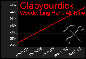 Total Graph of Clapyourdick