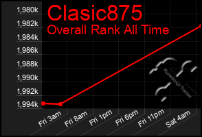 Total Graph of Clasic875