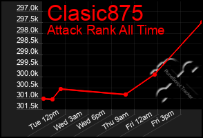 Total Graph of Clasic875