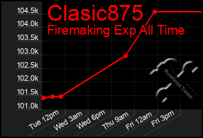 Total Graph of Clasic875