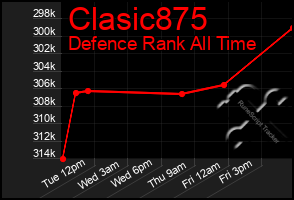 Total Graph of Clasic875