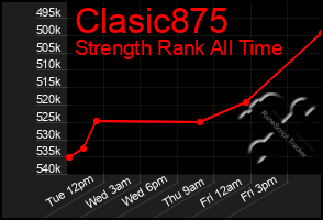 Total Graph of Clasic875