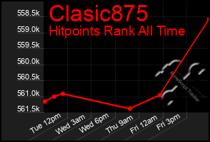 Total Graph of Clasic875