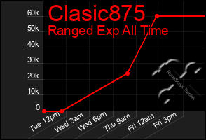 Total Graph of Clasic875