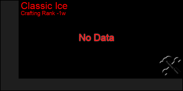 Last 7 Days Graph of Classic Ice