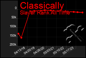 Total Graph of Classically