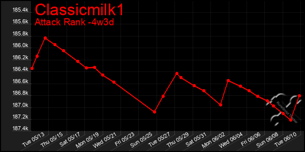 Last 31 Days Graph of Classicmilk1