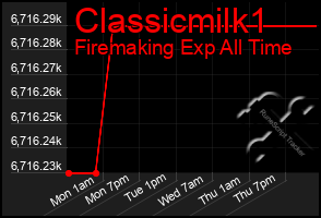 Total Graph of Classicmilk1