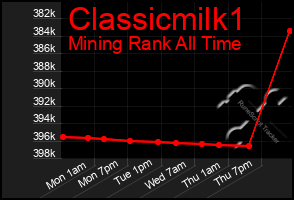 Total Graph of Classicmilk1