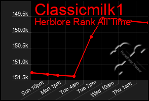Total Graph of Classicmilk1