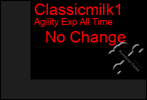 Total Graph of Classicmilk1