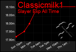 Total Graph of Classicmilk1