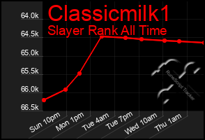 Total Graph of Classicmilk1