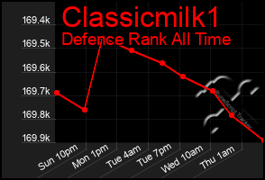 Total Graph of Classicmilk1