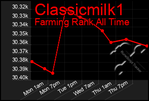 Total Graph of Classicmilk1