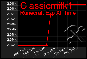 Total Graph of Classicmilk1