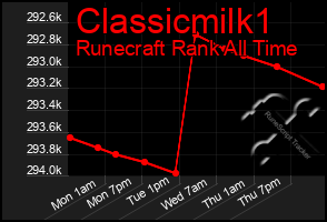 Total Graph of Classicmilk1