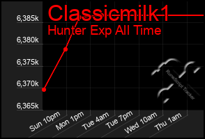 Total Graph of Classicmilk1