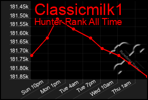 Total Graph of Classicmilk1
