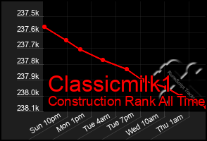 Total Graph of Classicmilk1