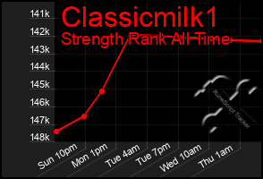 Total Graph of Classicmilk1