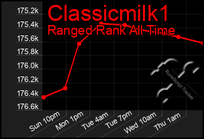 Total Graph of Classicmilk1
