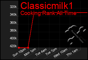 Total Graph of Classicmilk1